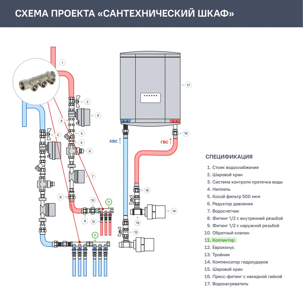 Коллектор с внутренней резьбой Valtec на 3 выхода 3/4"x1/2" VTc.550.N.0503 STLM-2139421 - Вид №3