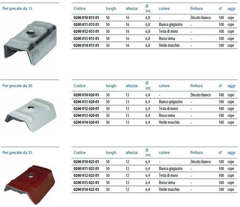 Unifix SWG Стальная крышка с прокладкой из пеноматериала Viti per coperture sun-id-1387590 - Вид №5