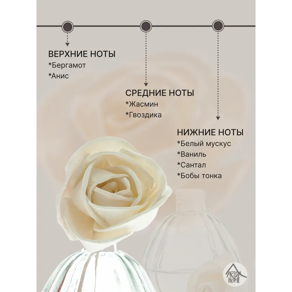 Ароматизатор воздуха Hygge Flower 3 Табак-бергамот 50 мл 84180724 STLM-2136189 ARIDA HOME  - Вид №3