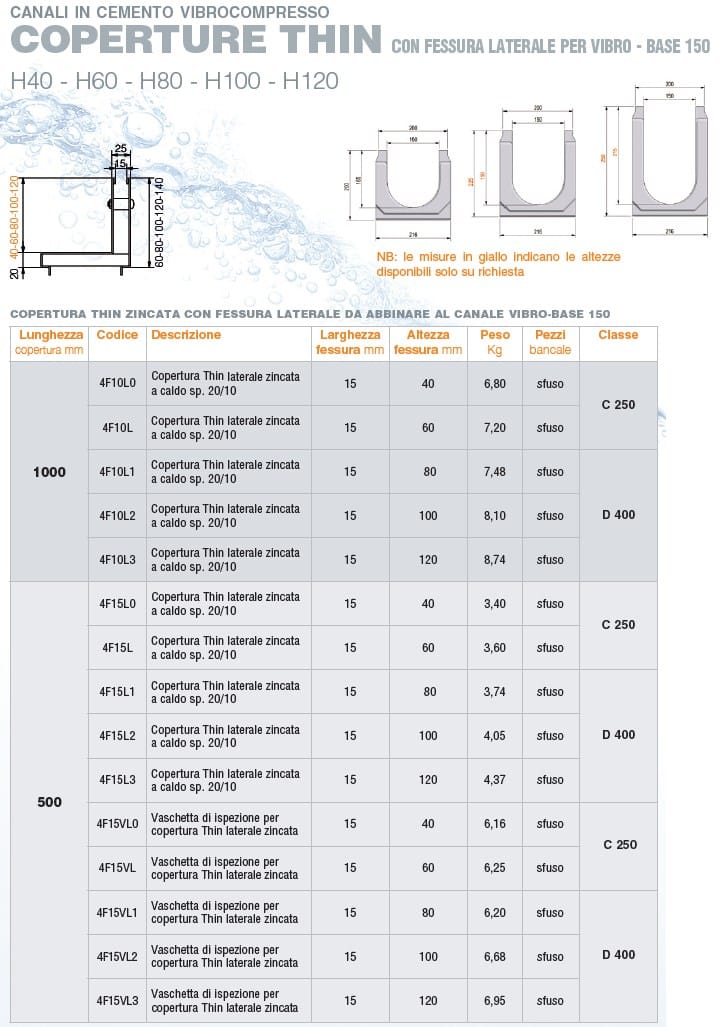 Оцинкованная крышка с боковой прорезью GRIDIRON вибро-база ARCH-00131910 - Вид №2