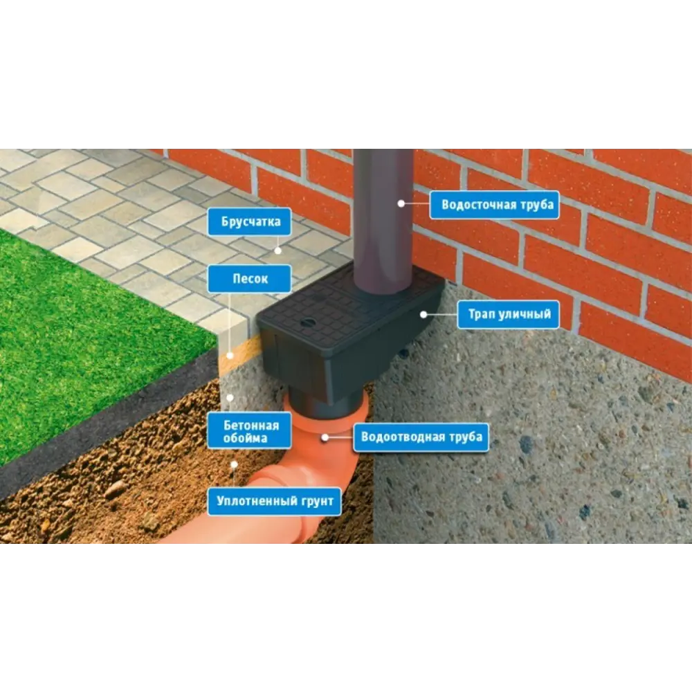 Трап ливнеприёмный GIDROLICA STLM-2198933 - Вид №5