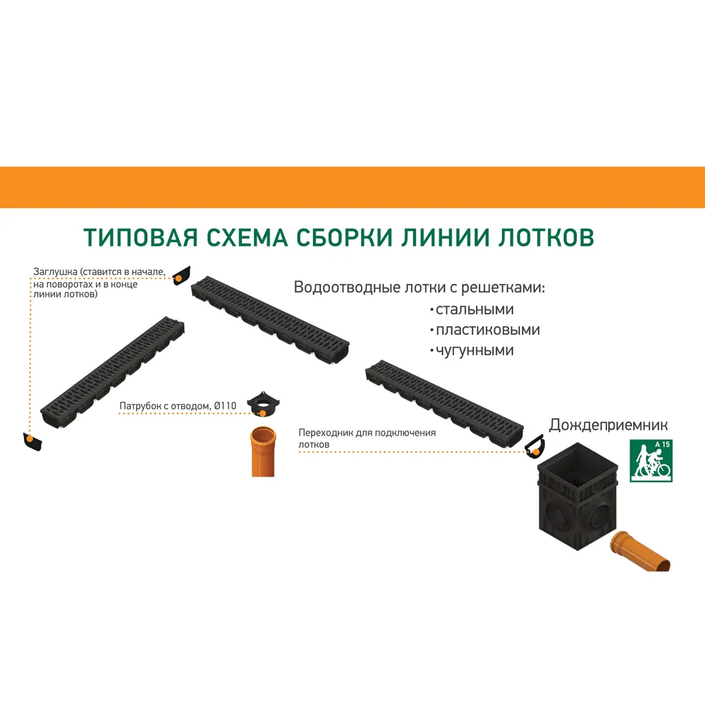 Дождеприемник пластиковый Standartpark Polymax Basic 290x290x297 мм STLM-2176154 - Вид №6
