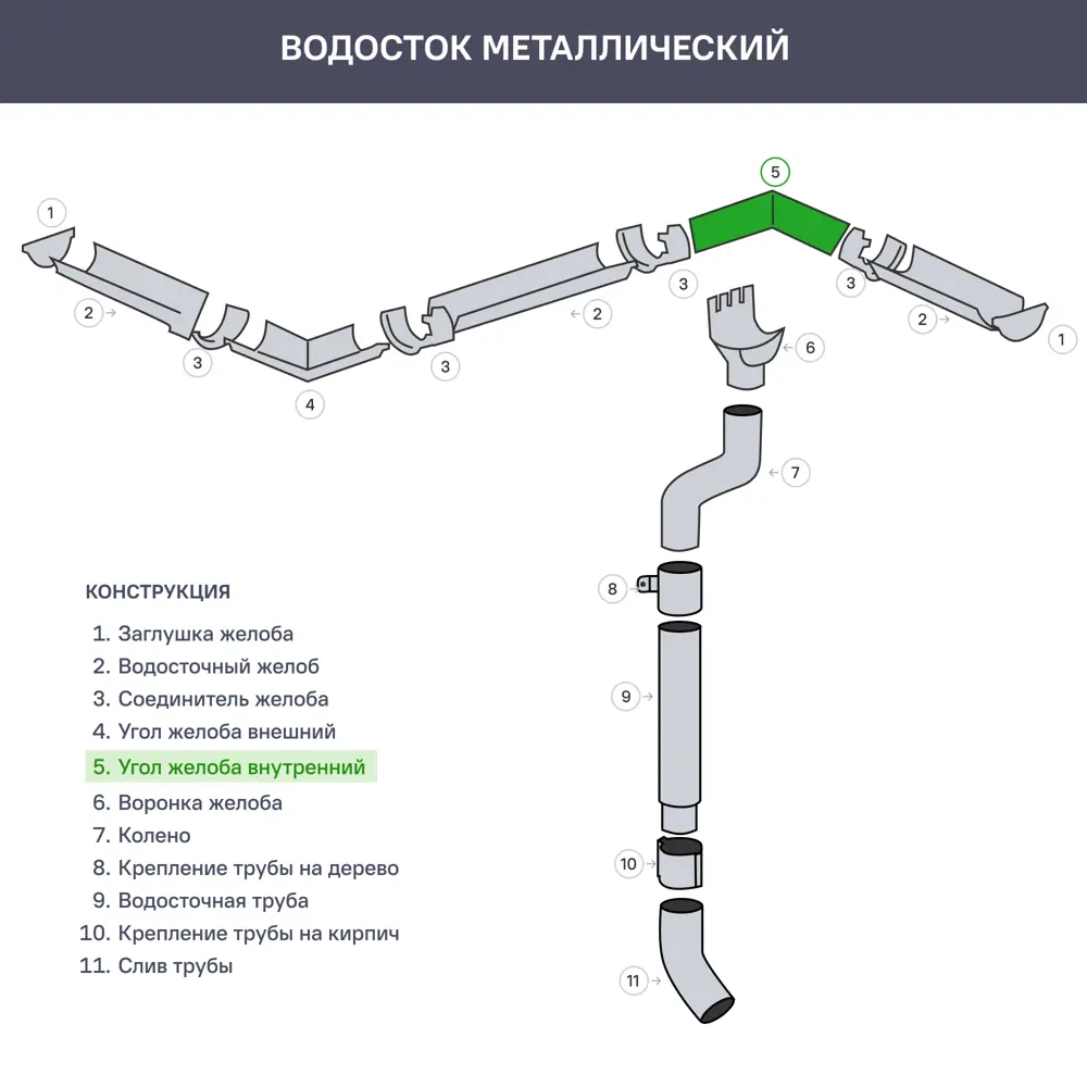 10008989 Угол желоба на 90° внутренний цвет красный STLM-1017326 ИНТЕРПРОФИЛЬ  - Вид №2