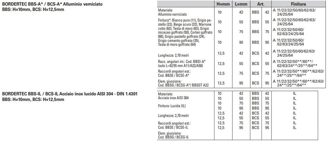 PROFILITEC Профиль периметра для балконов Bordertec sun-id-1453382 - Вид №3