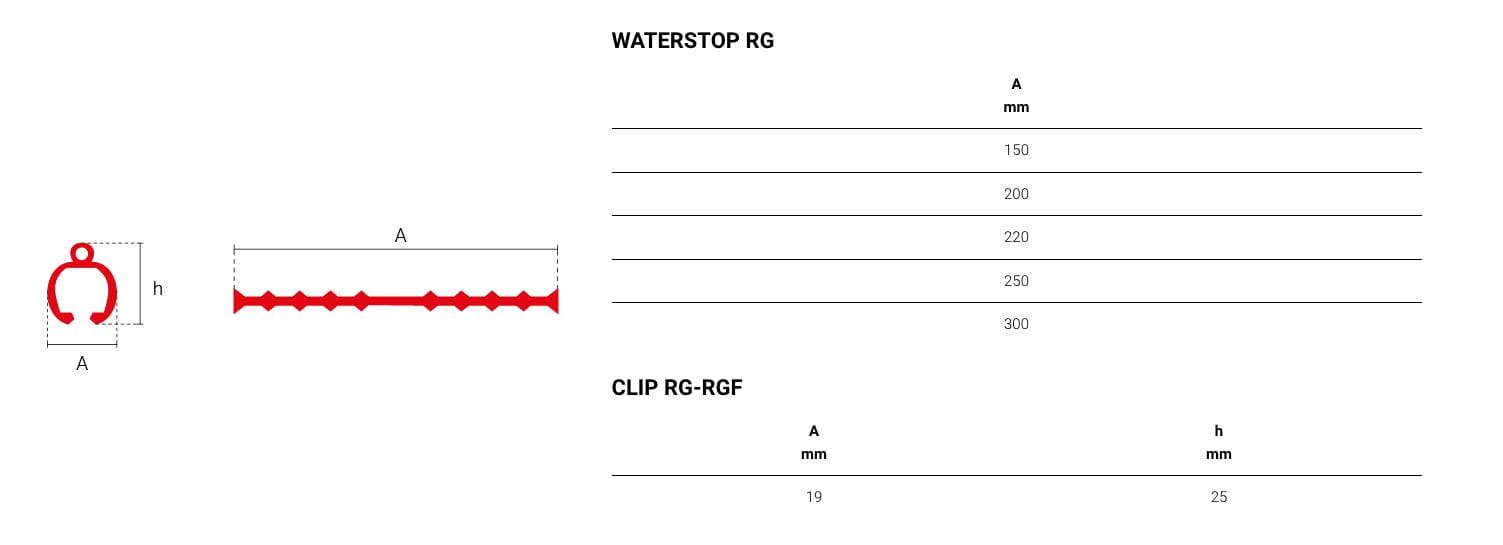 Waterstop IMPERTEK WATERSTOP RG PVC ARCH-00149627 - Вид №2