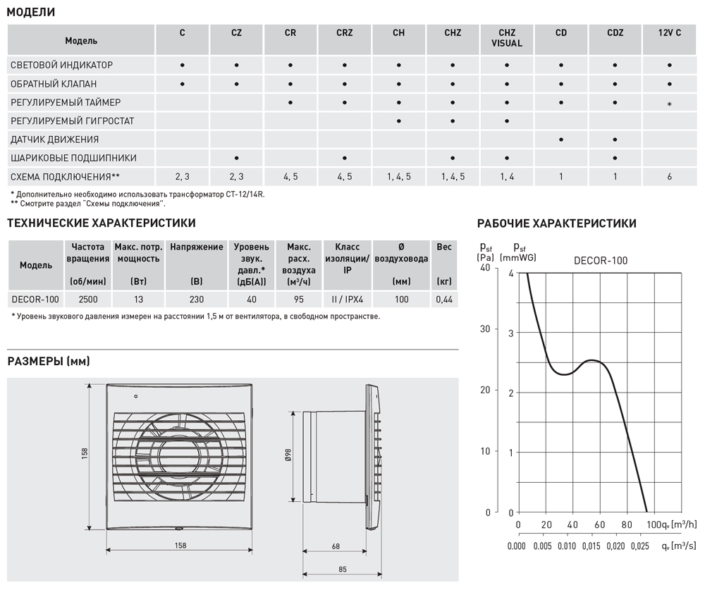 Накладной вентилятор Soler Palau KIT DECOR-100C 12V+CT-12/14 R 5210307400 - Вид №1