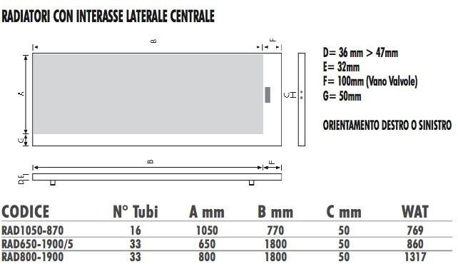 Termo Design Алюминиевый радиатор / декоративный радиатор Doppia piastra - foglia oro Dp 00516 - Вид №3