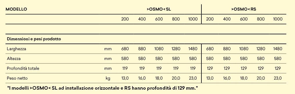 Настенный фанкойл Innova >OSMO< ARCH-00087640 - Вид №2