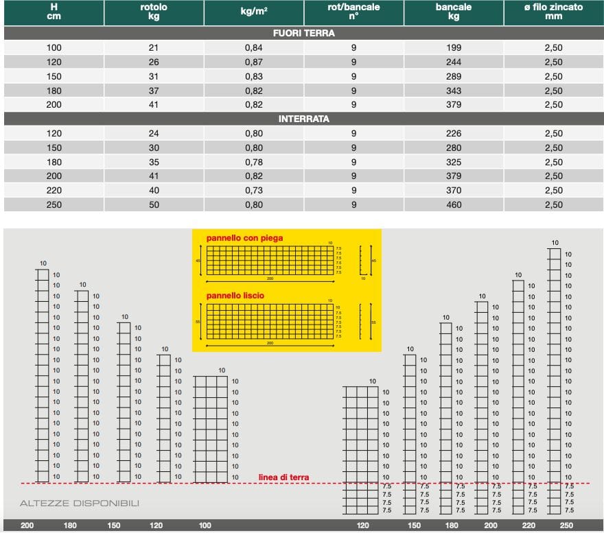 Сварные сетки забор Gruppo CAVATORTA D-Fence System ARCH-00125401 - Вид №2