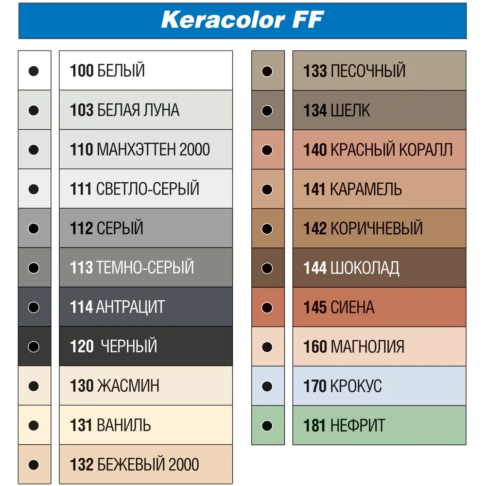 Затирка цементная Mapei Keracolor FF 145 цвет охра 2 кг Без серии STLM-2149373 - Вид №4