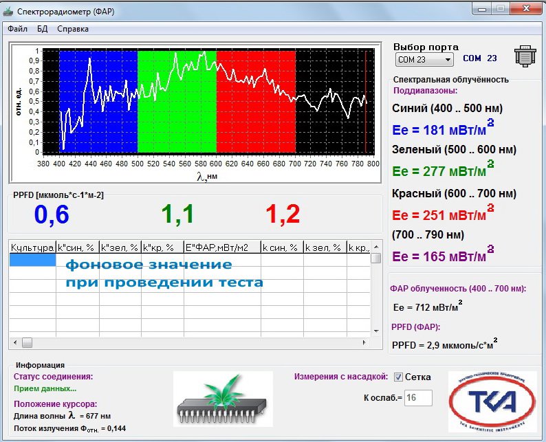 1308 Фитолампа Apollo 20 LED 900W LAB.Space  - Вид №7
