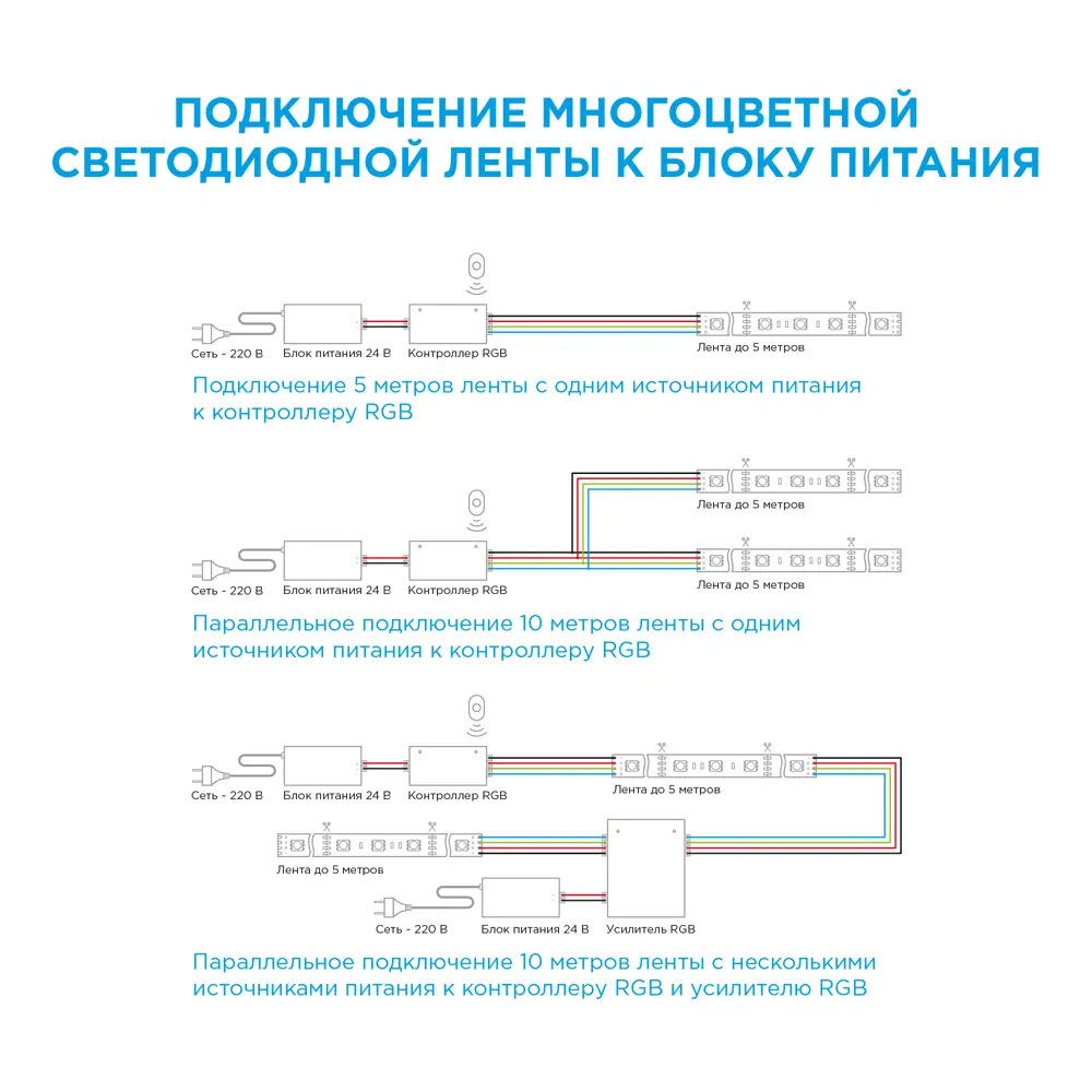 APEYRON Светодиодная лента RGB 5050 для контурного освещения 83728017 STLM-0043854 - Вид №9