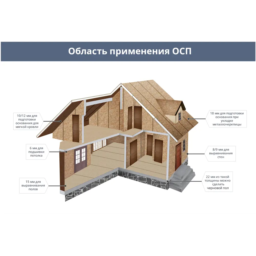 Влагостойкая плита OSB-3 ULTRALAM для строительства и отделки 18693677 STLM-0012076 - Вид №7