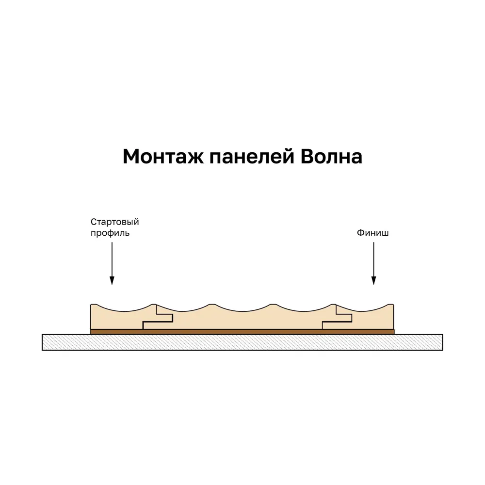 Реечная панель Волна прямоугольник МДФ цвет мокко 2700x122x12 мм 4 шт Santreyd STLM-2166281 - Вид №10