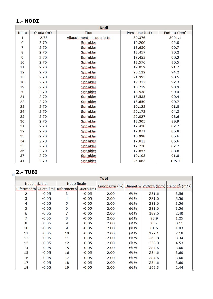 ATH ITALIA software Проектирование и расчет гидравлических сетей пожаротушения. Cypefire sun-id-1483066 - Вид №6