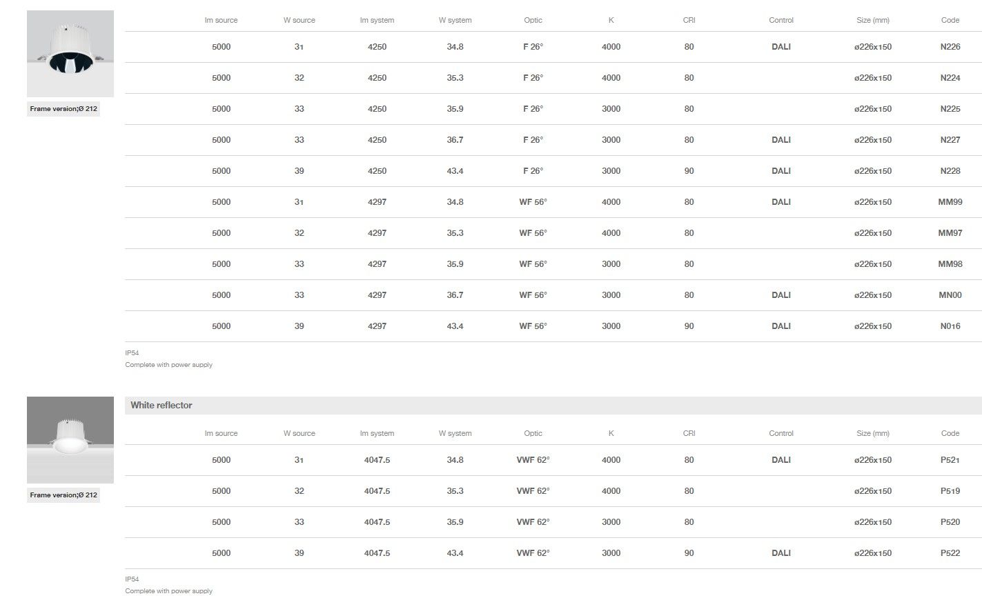 Круглый утопленный светильник для столешниц iGuzzini Reflex C. o. B ARCH-00089560 - Вид №17