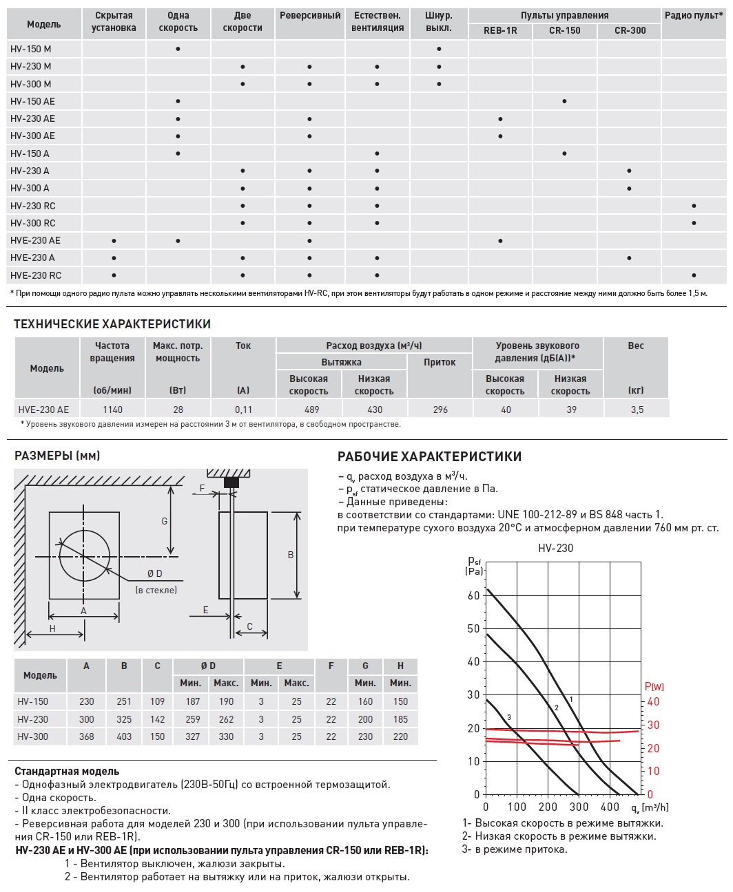 Оконный вентилятор Soler Palau HV-230 AE 5201470100 - Вид №2