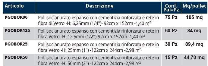 PROGRESS PROFILES Панель из вспененного полиизоцианурата высокой плотности sun-id-1425337 - Вид №2