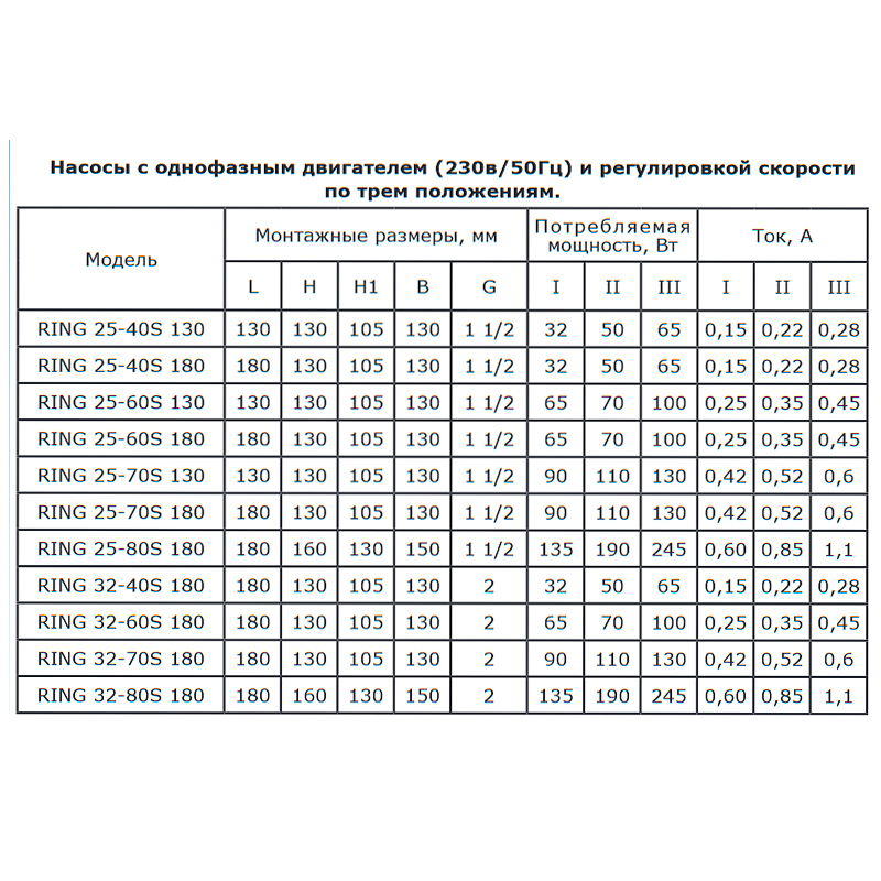 Циркуляционный насос ZOTA RING 25-60 180 RING2560180 - Вид №3
