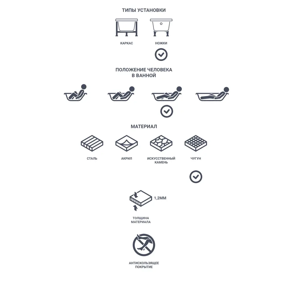 Ванна Roca Stratus чугунная 1700x700 мм STLM-2070721 - Вид №4