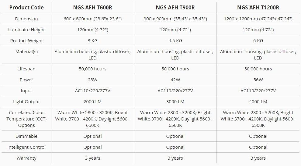 Neonny Светодиодная подвесная лампа Sky garden light - lampade a sospensione Ngs afh tr - Вид №2