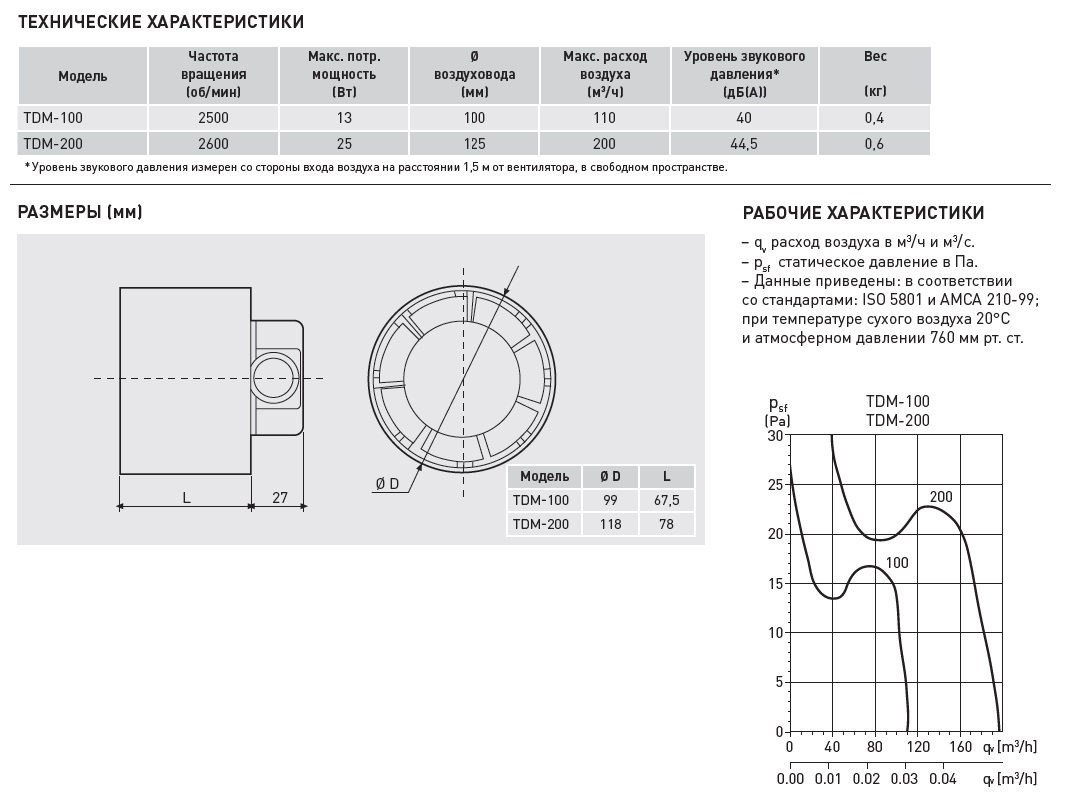 Канальный вентилятор Soler Palau TDM100 5211502900 - Вид №1
