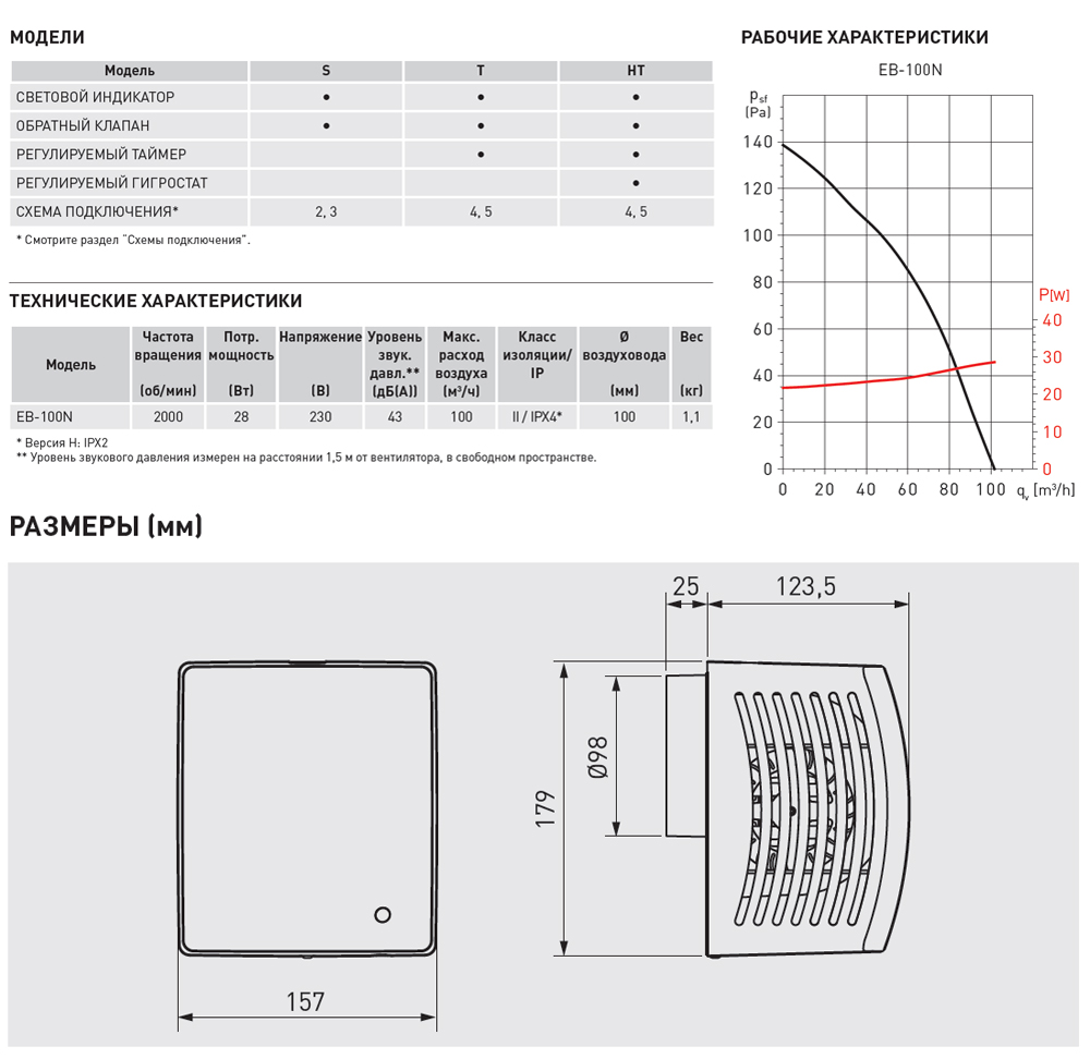 Накладной вентилятор Soler Palau EB-100N S 5211948600 - Вид №1
