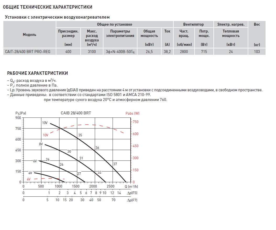 Компактная приточная установка Soler Palau CAIT-28/400 BRT PRO-REG caib14060 - Вид №2