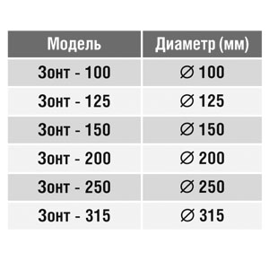Вентвыход на крышу (зонт) (оц. сталь) d150 Santreyd 00-0240-004 - Вид №1