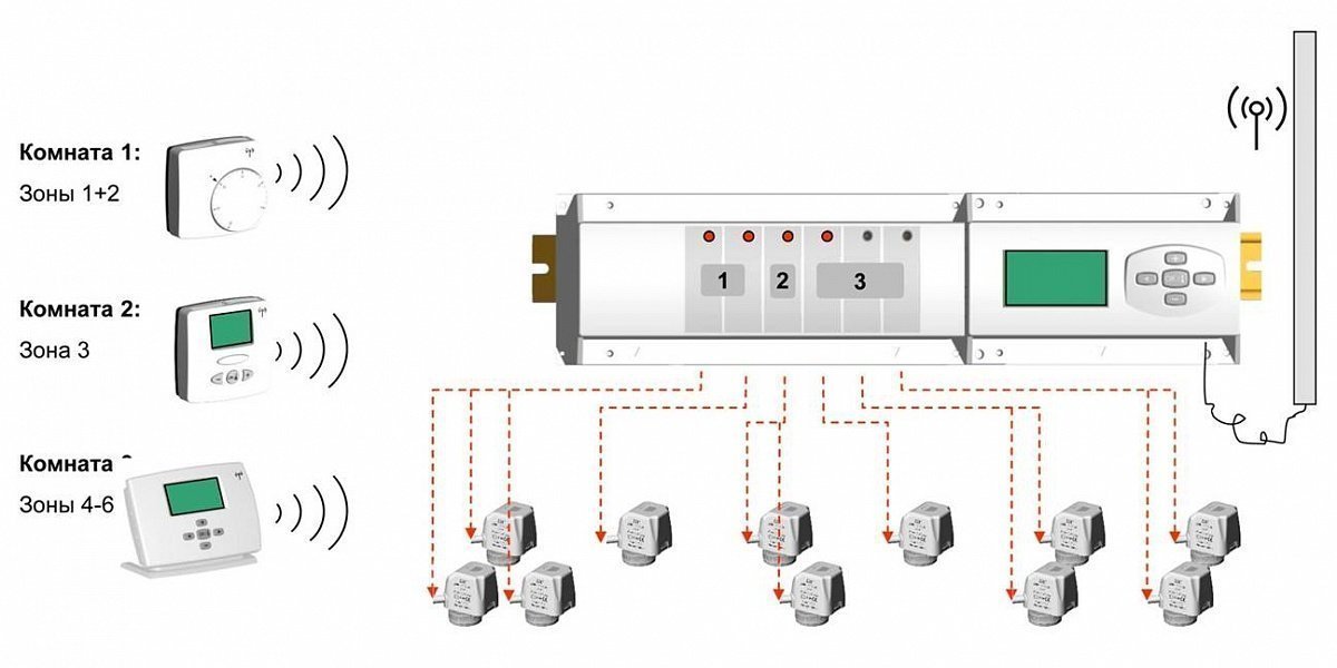 Радиотермостат комнатный WATTS WFHT-RF BASIC  433 Мгц 10021130 - Вид №1