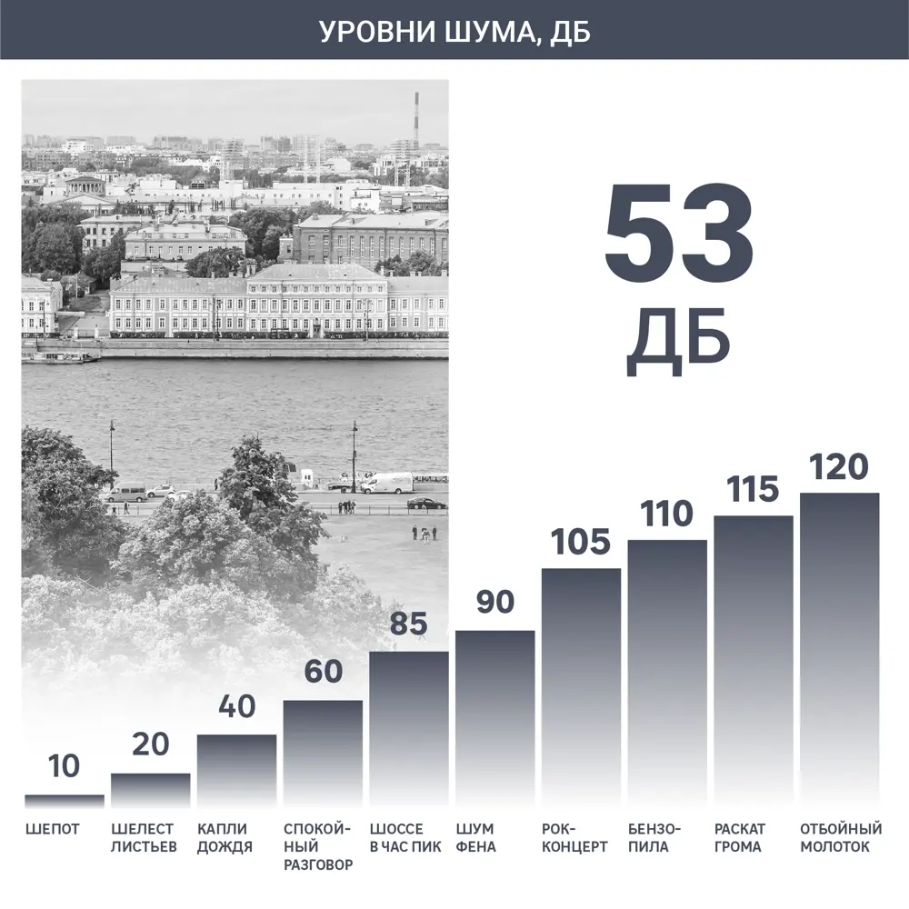 Вентилятор настенный Equation Derby 45 Вт D40 см с пультом управления цвет белый STLM-2069241 - Вид №9