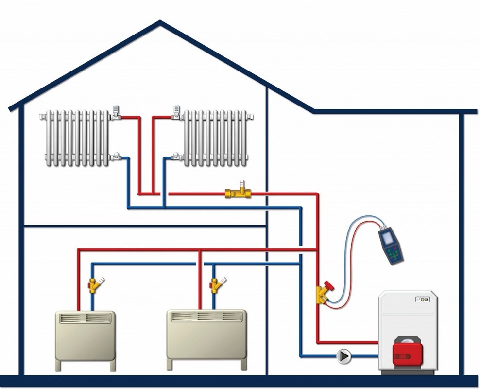 Вентиль WATTS балансировочный компактный 1/2" ВР WattFlow OL с расходомером SRVOL-IG. 1-8 л/мин 10010101 - Вид №1