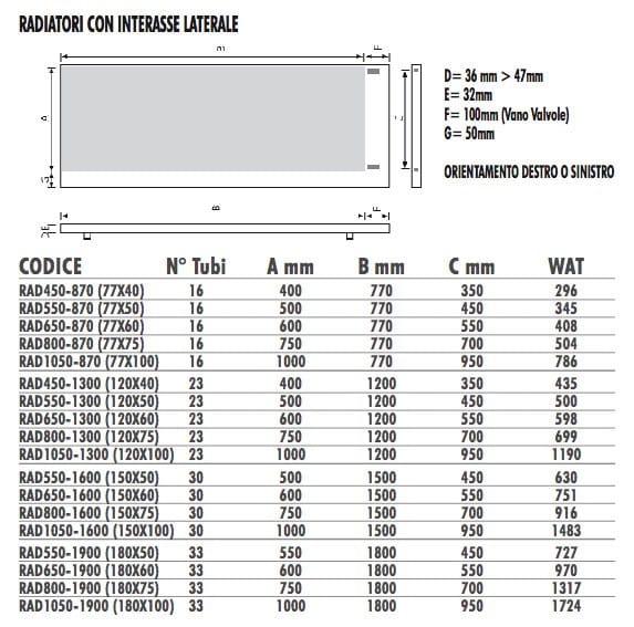 Алюминиевый полотенцесушитель Termo Design двойная пластина ARCH-00082642 - Вид №3