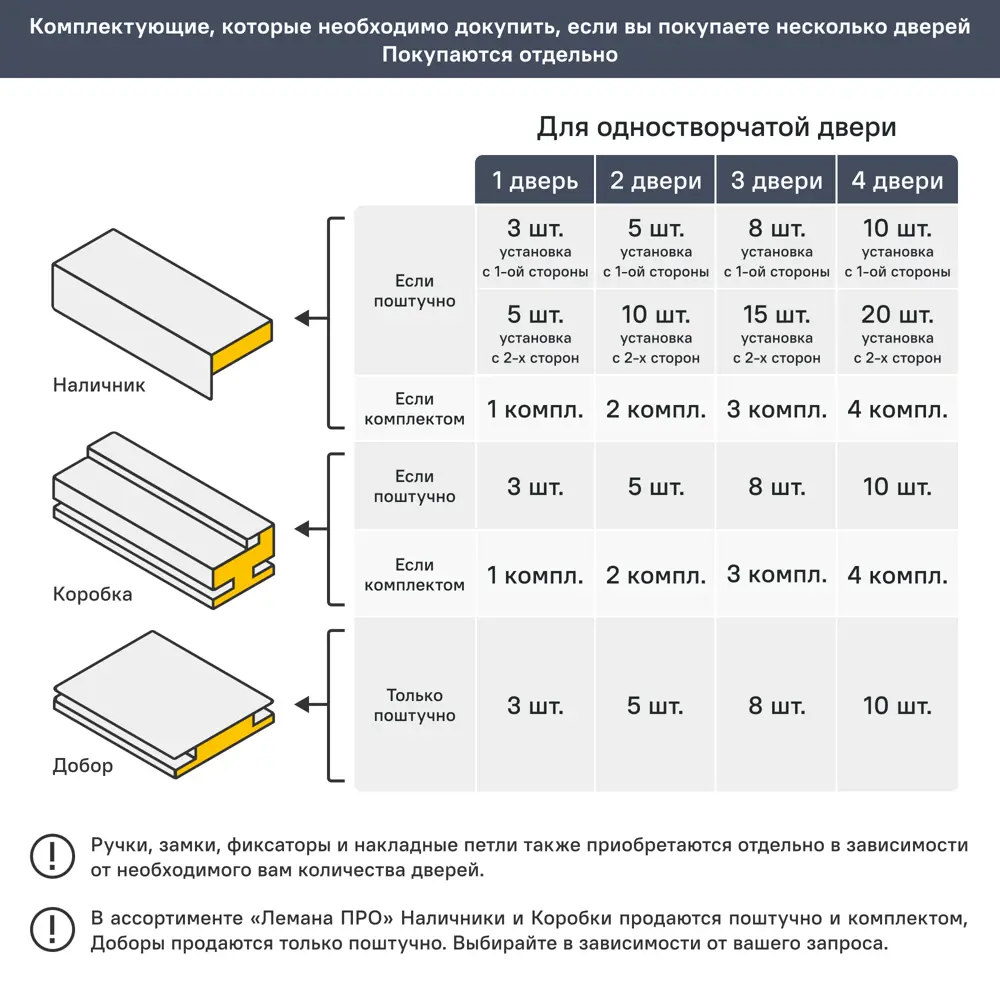 Дверь межкомнатная глухая Бостон 60x200 см ПВХ белый с замком и петлями 82736643 STLM-2067954 ПРИНЦИП  - Вид №9