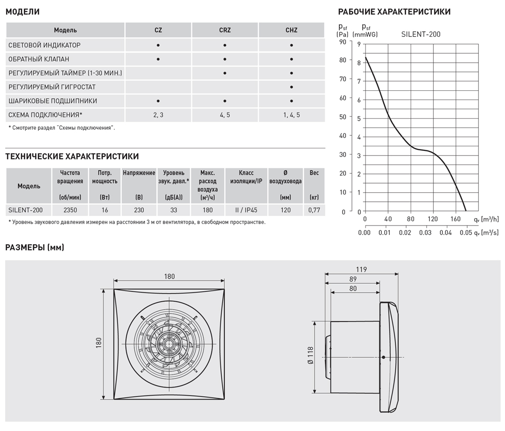 Накладной вентилятор Soler Palau SILENT-200 CRZ 5210425400 - Вид №1