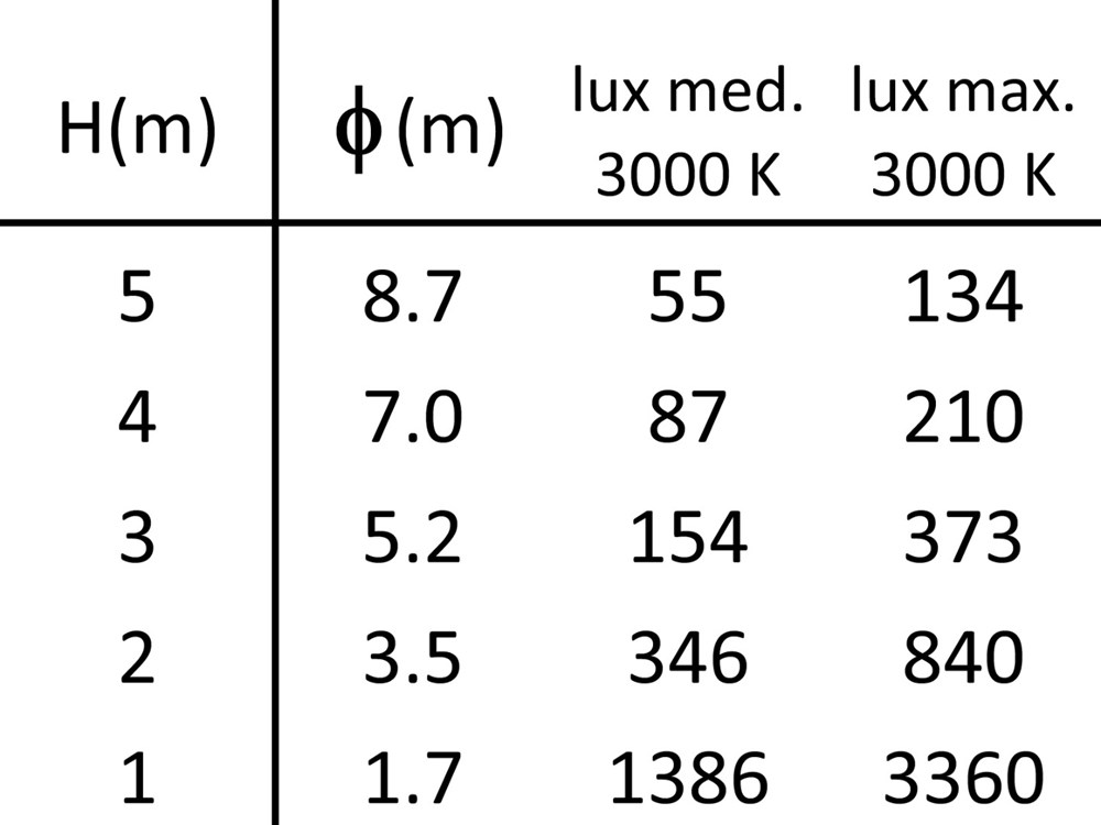 Drum 2C 1200 Ghidini Drum C .01 Белый (Матовый)  - Вид №6