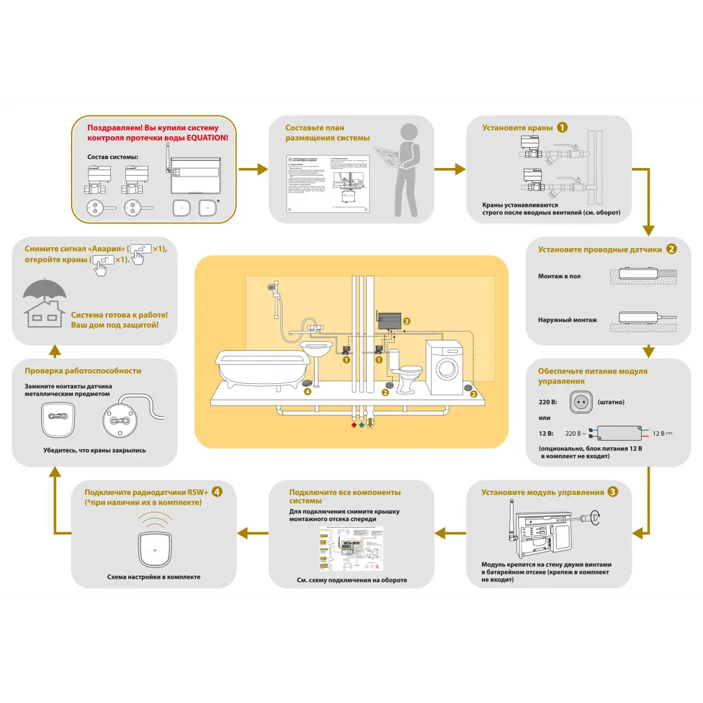 Система контроля протечки воды беспроводная Equation 3/4 дюйма STLM-2126284 - Вид №5