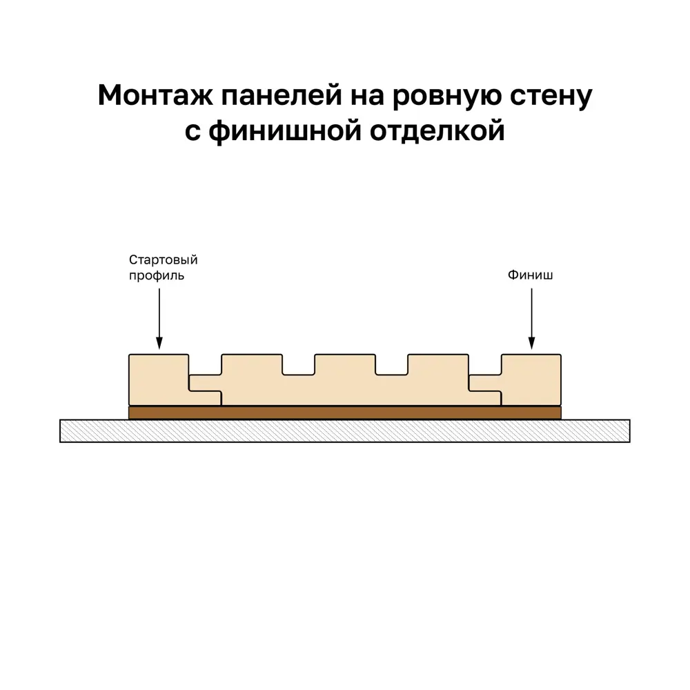 Профиль старт/финиш Рейки МДФ дуб сонома 12x44x2700 мм Santreyd STLM-2185946 - Вид №2