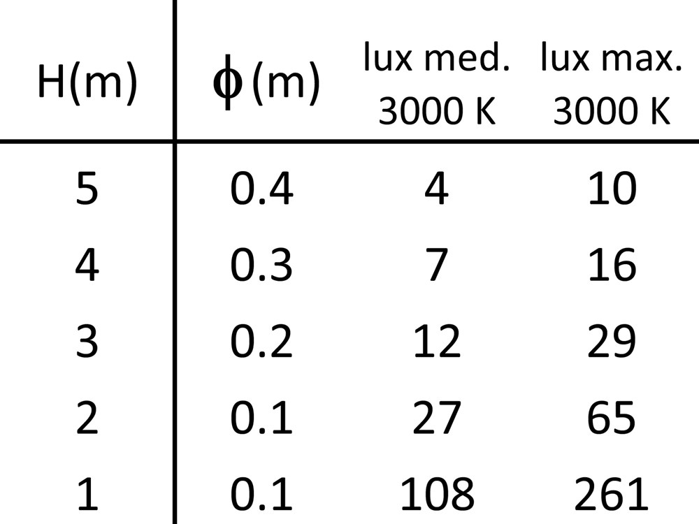 Bivio W 2LE Ghidini Bivio .05 Темно-Cерый (Матовый)  - Вид №4