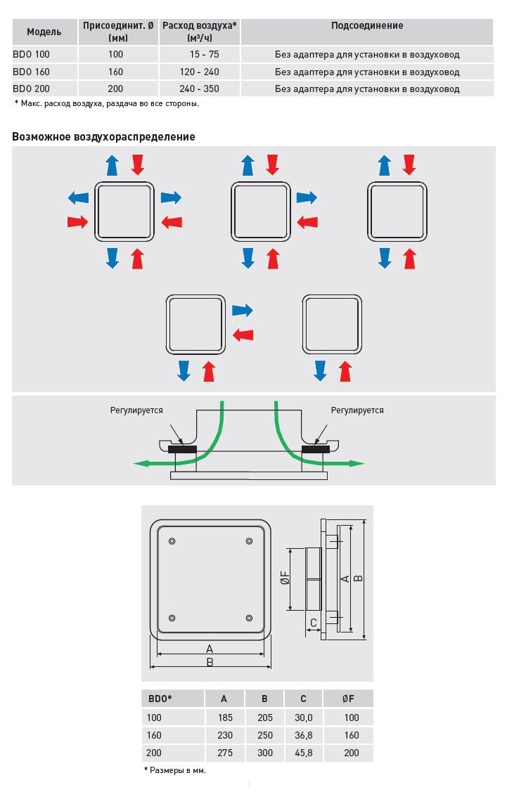 Диффузор универсальный Soler & Palau BDO-160 Santreyd sun-id-682725 - Вид №1