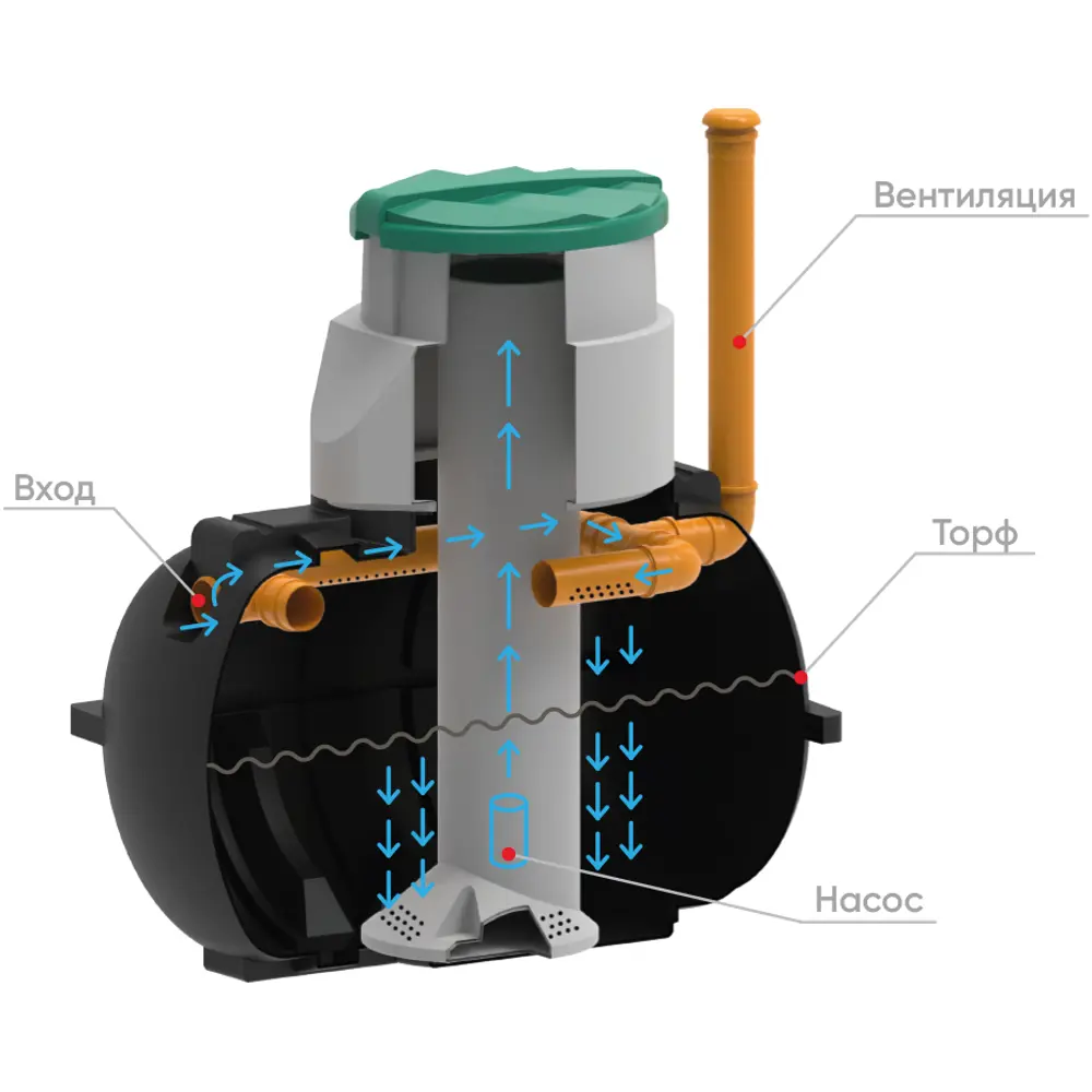 Биофильтр Rostok Плюс 110 мм Santreyd STLM-2021810 - Вид №2