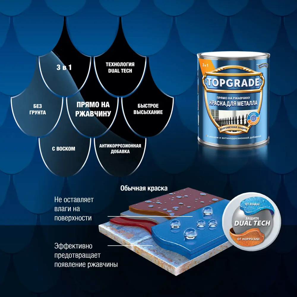 Грунт-эмаль по металлу 3 в 1 Topgrade молотковая цвет черный 0.75 л STLM-2114883 - Вид №5