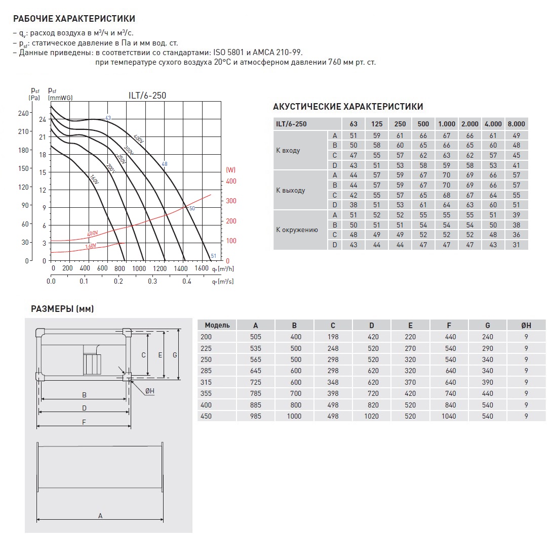 Канальный вентилятор Soler Palau ILT/6-250 5132057000 - Вид №2