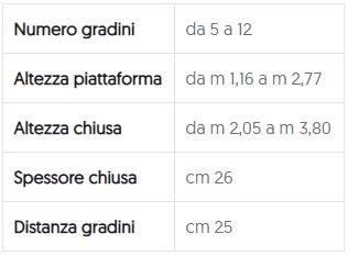 SVELT Профессиональная алюминиевая лестница sun-id-1356867 - Вид №5