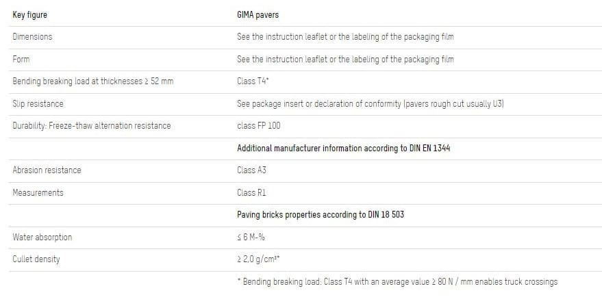 Открытый кирпичный пол GIMA BAR-FORMAT PAVERS ARCH-00037794 - Вид №6