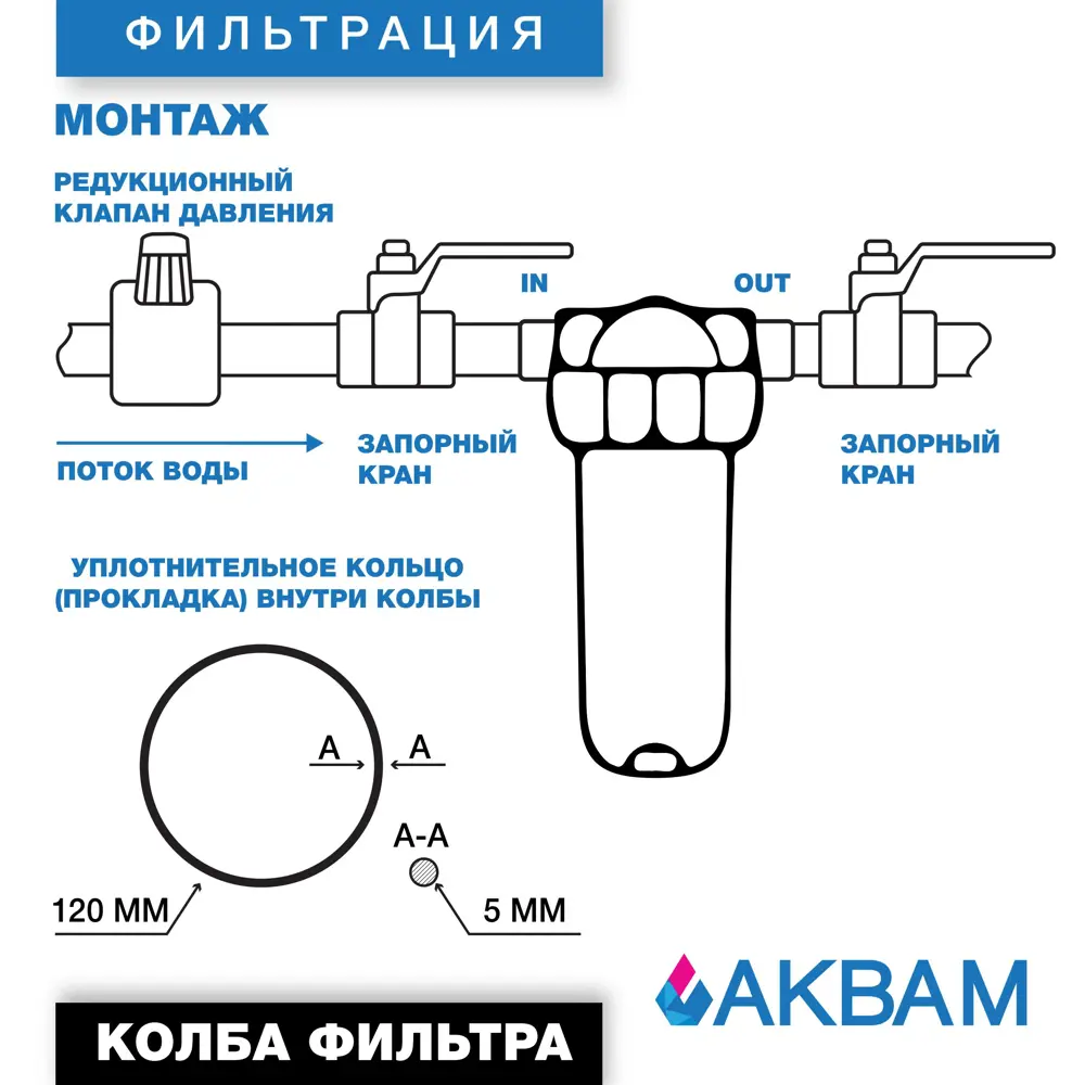 Корпус АкваКит SL10 ХВС 3P TP 1/2" АКВА М STLM-2071446 - Вид №4