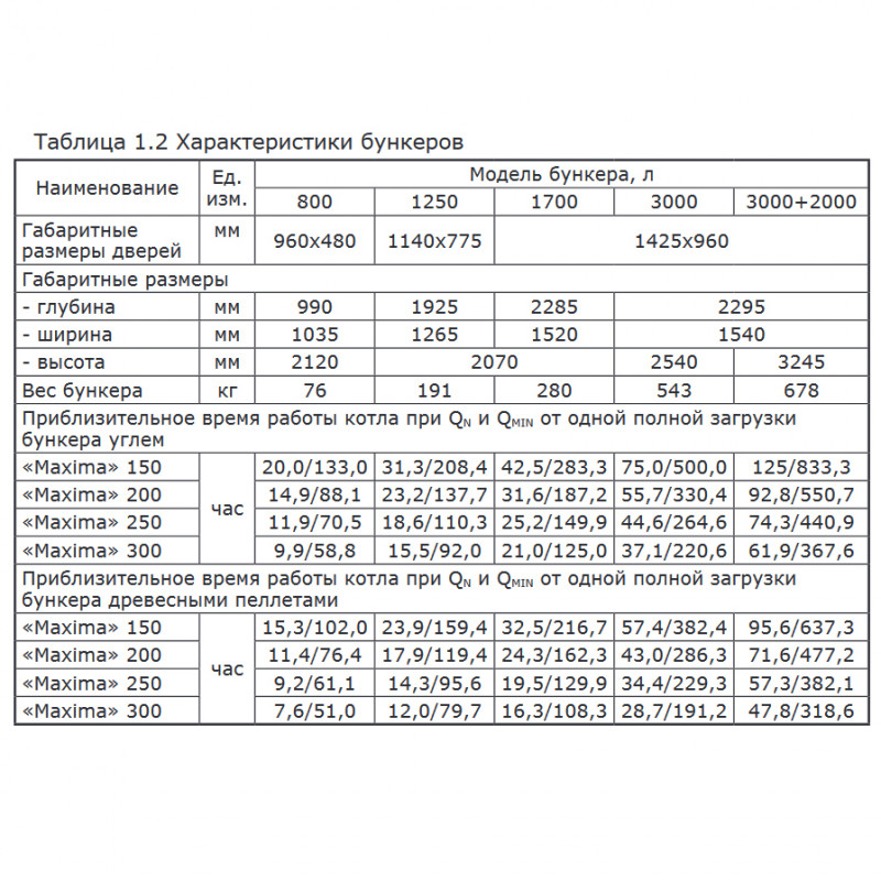Угольный котел Zota Maxima 300 MAXIMA300 - Вид №6