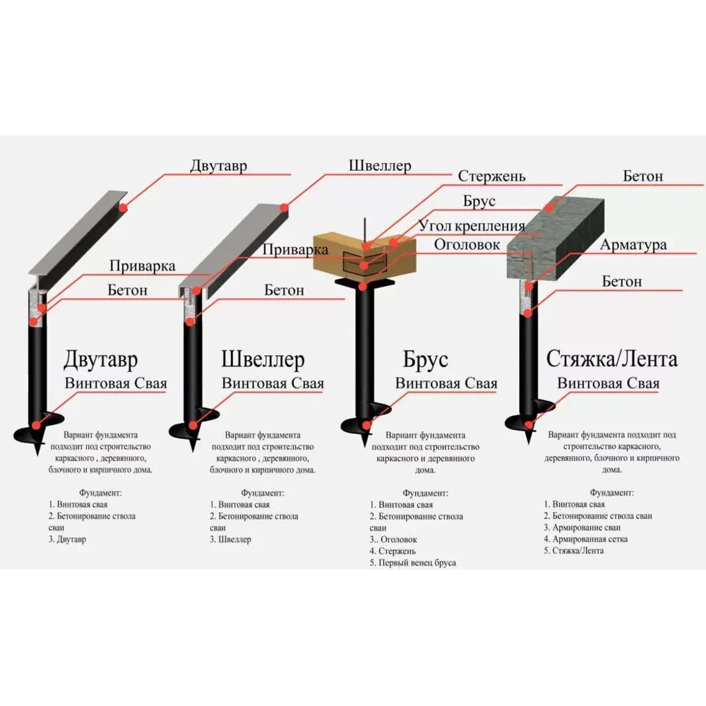 ТАВРОС Винтовая свая 89×2000 мм для надежного фундамента 82021533 STLM-0017766 - Вид №4