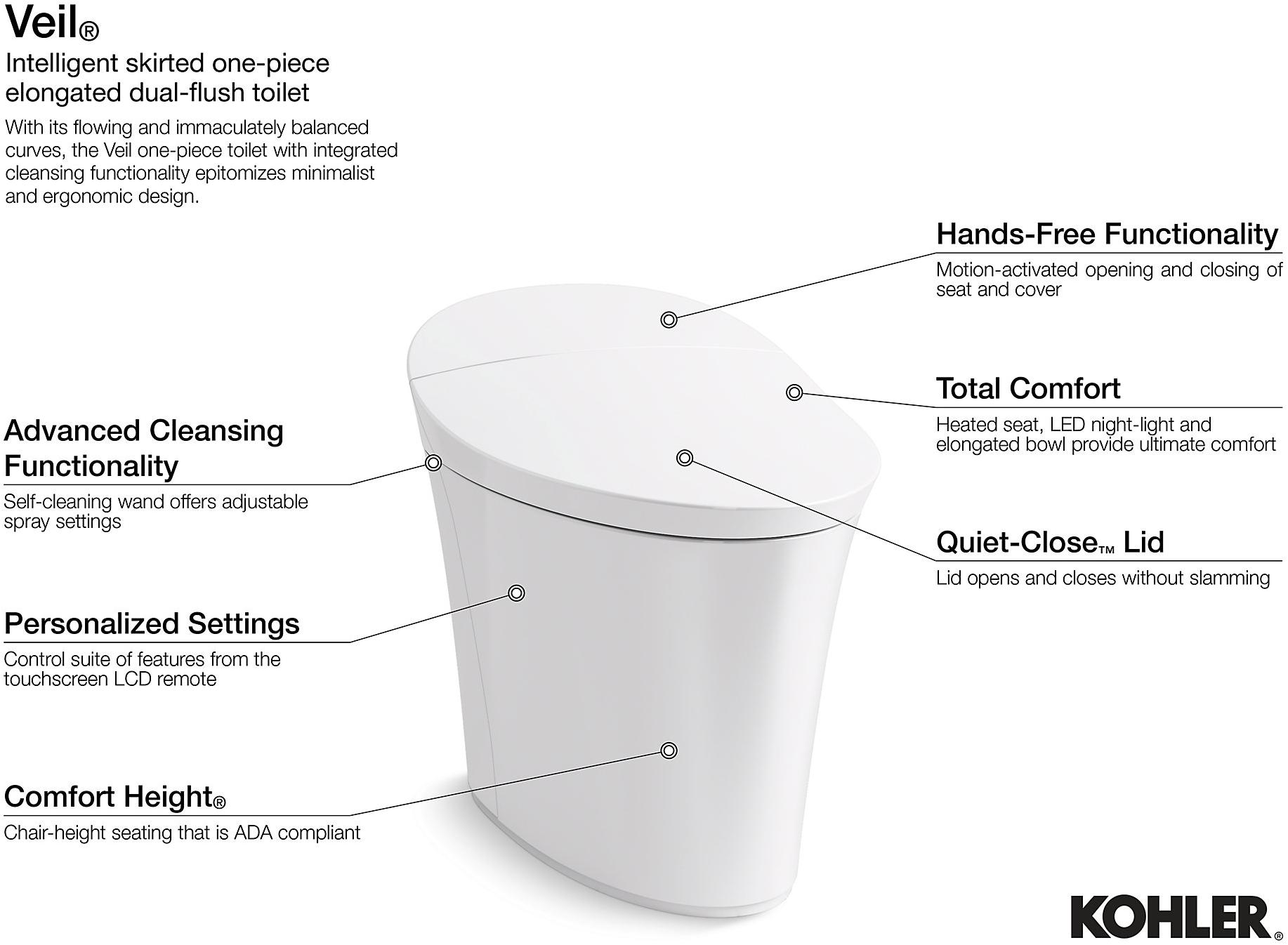 KOHLER  K-5401-0  - Вид №17