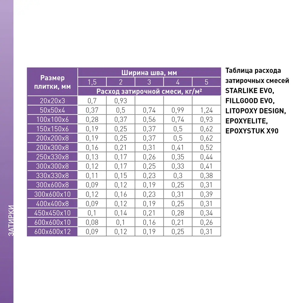 Litokol FillGood EVO - полиуретановая затирка для плитки цвет Какао 2 кг 83923133 STLM-0045404 - Вид №4
